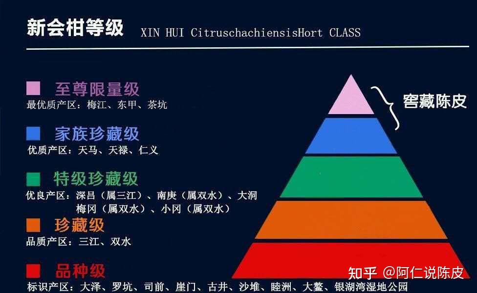 陈皮世家揭秘新会陈皮90%的人不知道的秘密,你都买对了吗?